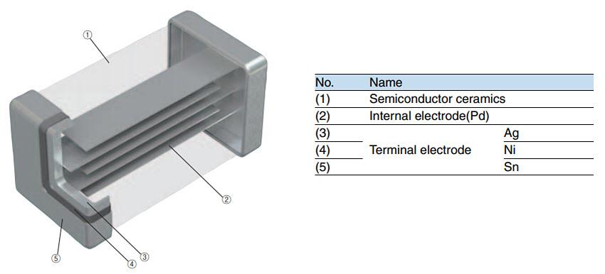 Mechanical Drawing - TDK AVRF Series ESD Notch Filters